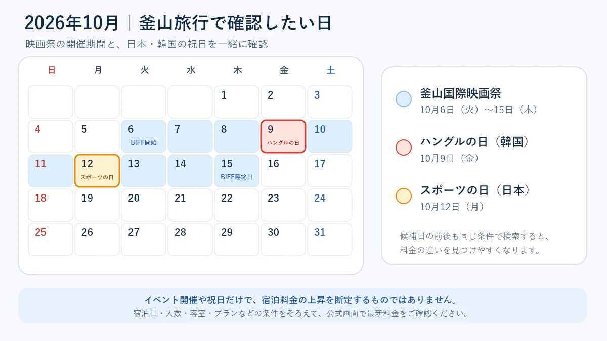 2026年10月6日から15日の釜山国際映画祭、10月9日のハングルの日、10月12日のスポーツの日を示したカレンダー。