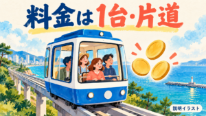 一台のカプセルと乗客、硬貨で料金の単位を示す説明イラスト