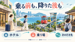 ホテルに荷物を置き、海辺を歩いて乗り場へ向かい、次の行き先へ進む説明イラスト