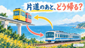 行きのカプセルと帰りの海辺列車を区別した帰路の説明イラスト