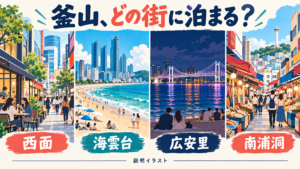 西面の街歩き、海雲台の海辺、広安里の夜景、南浦洞の市場を等しく並べた説明イラスト