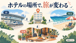 ホテルと駅、海辺、食事の場所との位置関係を表す概念イラスト