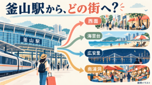 釜山駅から西面、海雲台、広安里、南浦洞への宿選びを表す概念イラスト