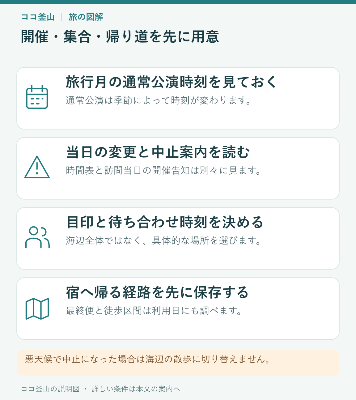 旅行月の時刻、当日の開催、集合場所、帰り道を準備する説明図