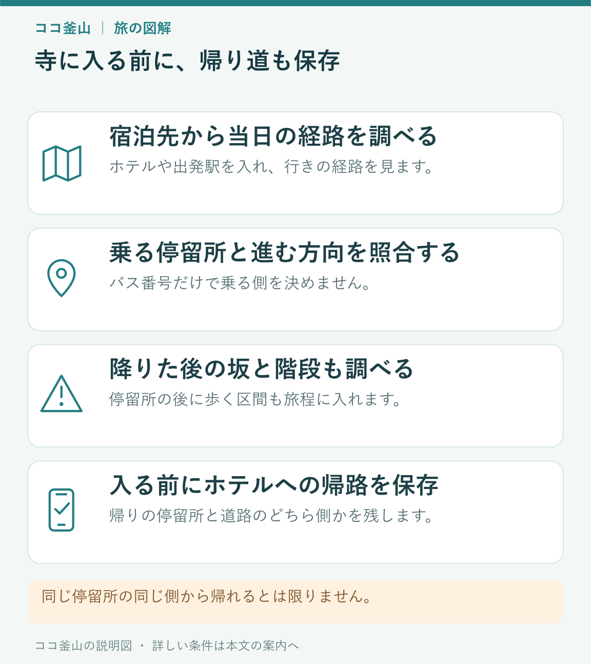 行きの停留所と歩行区間を調べ、寺に入る前に帰り道を保存する説明図