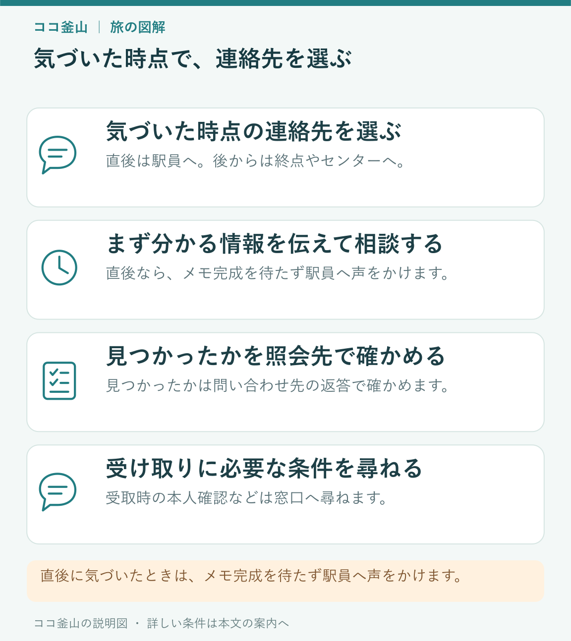気づいた直後は駅員、後からは終点か遺失物センターへ連絡する分岐の説明図