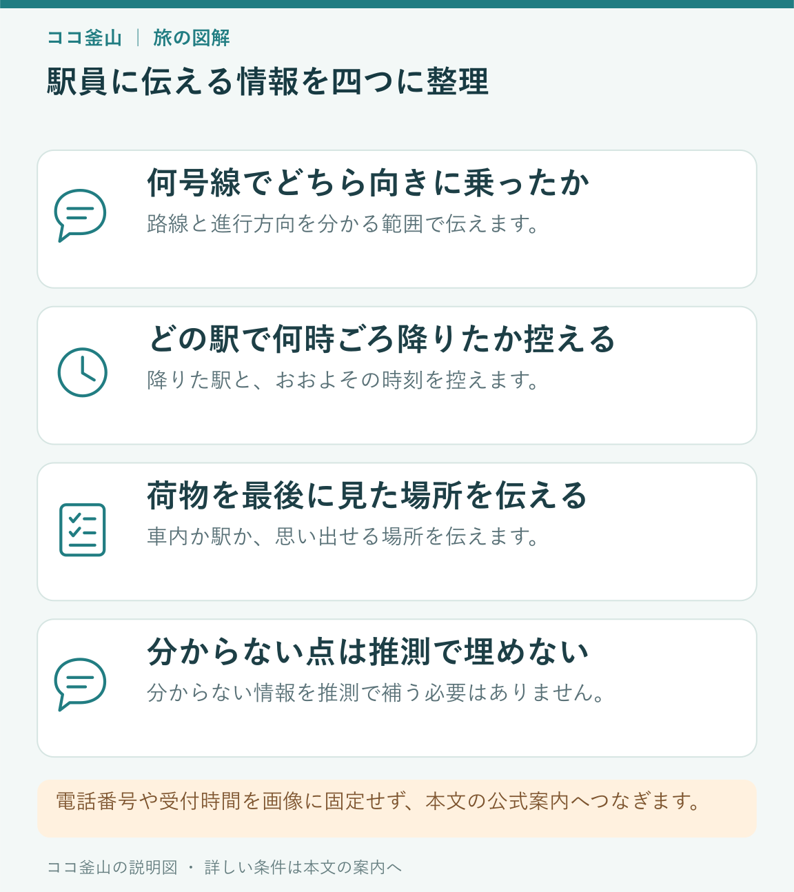 路線と方向、降りた駅と時刻、最後に見た場所を整理する空欄カードの説明図