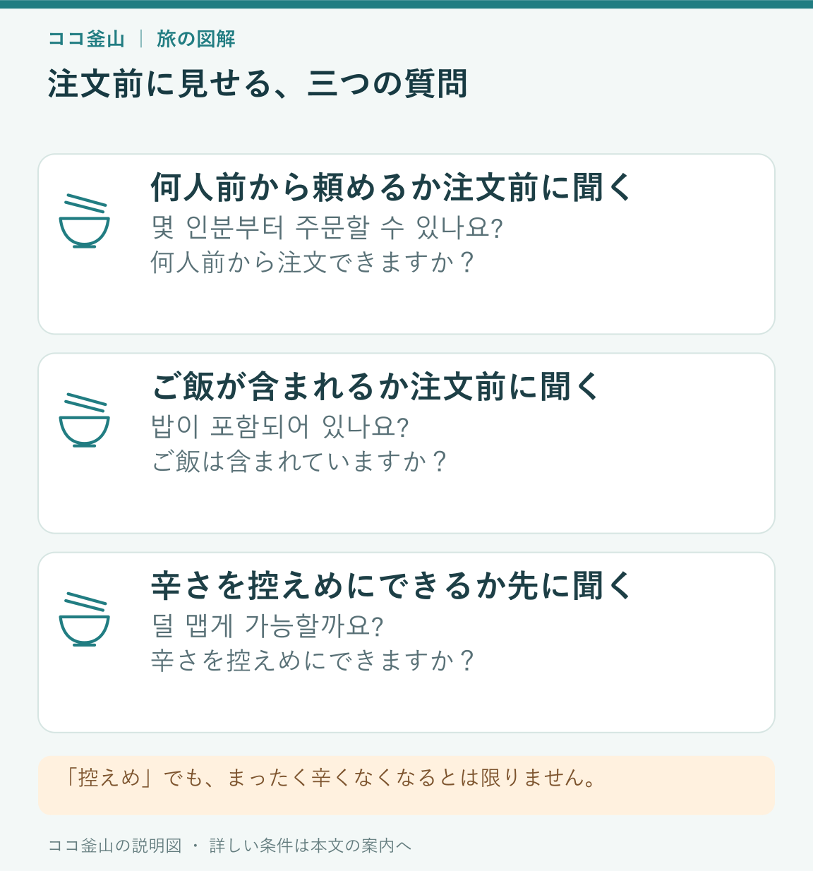 ナッコプセの最低注文数、ご飯、辛さを尋ねる韓国語カード