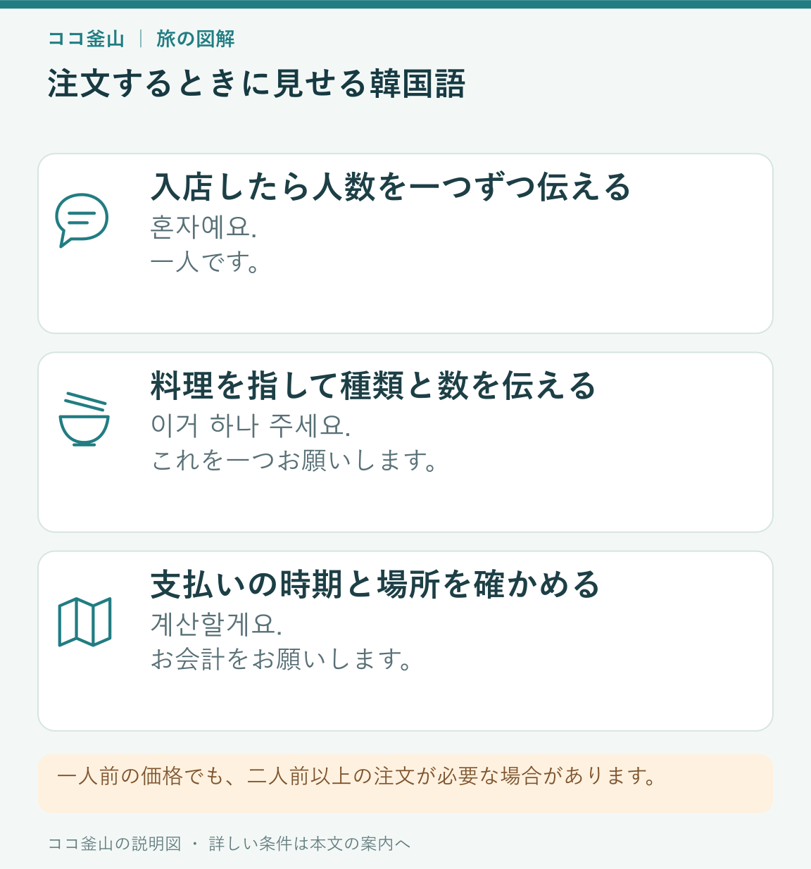 人数、料理の数、会計を伝える韓国語の三段階カード