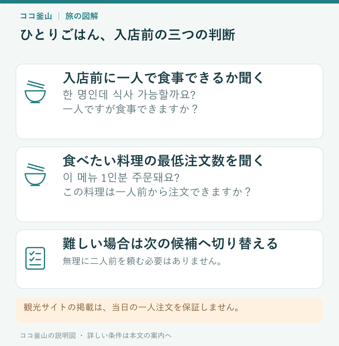 一人で入店できるか、料理を一人前で頼めるかを尋ねる判断カード