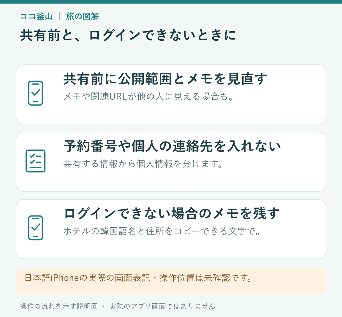 共有するメモの内容と公開範囲、ログインできない場合の住所メモを確認する三項目